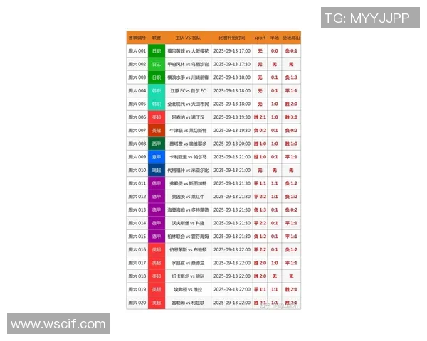足球星期一海外媒体预测：新赛季各大联赛精彩看点及比赛走势分析